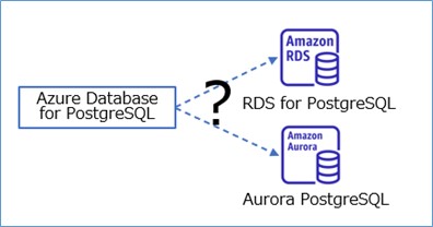 PostgreSQLイメージ